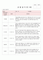 2018년 만3세 11월 12월 2019년 1월 2월 3차지표 관찰일지 17명분 3페이지