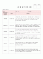 2018년 만3세 11월 12월 2019년 1월 2월 3차지표 관찰일지 17명분 4페이지