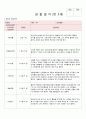 2018년 만3세 11월 12월 2019년 1월 2월 3차지표 관찰일지 17명분 5페이지