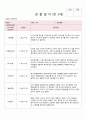 2018년 만3세 11월 12월 2019년 1월 2월 3차지표 관찰일지 17명분 6페이지