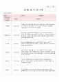 2018년 만3세 11월 12월 2019년 1월 2월 3차지표 관찰일지 17명분 7페이지