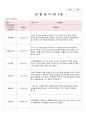 2018년 만3세 11월 12월 2019년 1월 2월 3차지표 관찰일지 17명분 9페이지