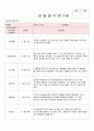 2018년 만3세 11월 12월 2019년 1월 2월 3차지표 관찰일지 17명분 11페이지