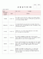 2018년 만3세 11월 12월 2019년 1월 2월 3차지표 관찰일지 17명분 12페이지