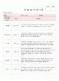 2018년 만3세 11월 12월 2019년 1월 2월 3차지표 관찰일지 17명분 13페이지