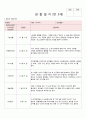 2018년 만3세 11월 12월 2019년 1월 2월 3차지표 관찰일지 17명분 14페이지