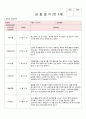 2018년 만3세 11월 12월 2019년 1월 2월 3차지표 관찰일지 17명분 15페이지