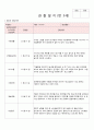 2018년 만3세 11월 12월 2019년 1월 2월 3차지표 관찰일지 17명분 17페이지