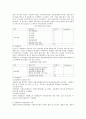 학위논문 또는 학술지 한편을 택1하여 읽은 후 논문제목 저자 발행년도를 적고 연구문제제기 이론적배경(ㄱ변수에 대한 개념규정 ㄴ선행연구와 관련이론의 요약 ㄷ이론적 틀 제시 3페이지