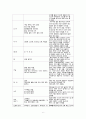 [A+] 아동간호학 CASE 정상아기 normal baby 6페이지