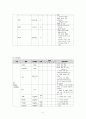 [A+] 아동간호학 CASE 정상아기 normal baby 12페이지