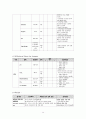 [A+] 아동간호학 CASE 정상아기 normal baby 14페이지