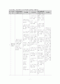 [A+] 성인간호학 특수파트 응급실 CASE 간호과정 7개 7페이지