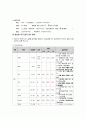 성인간호학 CASE 척추협착증 11페이지