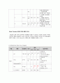 성인간호학 CASE 척추협착증 15페이지