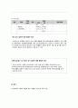 성인간호학 CASE 척추협착증 17페이지