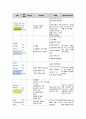 성인간호학 CASE 척추협착증 18페이지