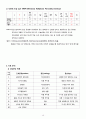 [A+] 정신간호학 양극성장애 CASE 간호과정 18페이지