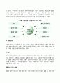 성공적인 인간관계 형성을 위한 방안 3페이지