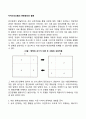 자아의식모델의 변화원리와 활용 1페이지