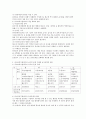 유아교육기관에서의 급식의 의의는 무엇이고 식단 계획의 원리를 작성하시오 2페이지