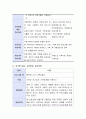 가족생활교육 프로그램에 참여해본 경험 또는 교재에 제시된 가족생활교육 프로그램을 바탕으로 가족생활교육 내용의 장 단점 및 개선방안에 대해 토론하시오 3페이지