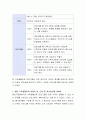 가족생활교육 프로그램에 참여해본 경험 또는 교재에 제시된 가족생활교육 프로그램을 바탕으로 가족생활교육 내용의 장 단점 및 개선방안에 대해 토론하시오 4페이지