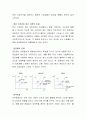 정부가 사회복지서비스를 제공해야 하는 정당한 근거는 ‘시장의 실패’에 대한 대응으로 설명된다 시장의 실패에 관한 이론적인 내용은 무엇이라고 생각하는가 3페이지