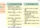 아동간호학 황달자료 18페이지