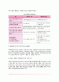 인간중심치료의 주요개념 인간중심상담기법(인간중심치료과정 아동중심상담) 11페이지