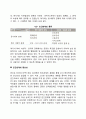 인간관계의 개념과 중요성 5페이지