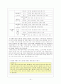 (레포트) 다문화주의와 교육에의 적용 16페이지