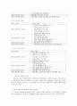 사업계획서 - 장애인 사회적응 프로포절 - 생애주기를 통한 장애인복지 12페이지