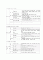 사업계획서 - 장애인 사회적응 프로포절 - 생애주기를 통한 장애인복지 13페이지