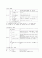 사업계획서 - 장애인 사회적응 프로포절 - 생애주기를 통한 장애인복지 14페이지