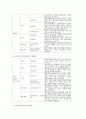 사업계획서 - 장애인 사회적응 프로포절 - 생애주기를 통한 장애인복지 16페이지