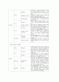 사업계획서 - 장애인 사회적응 프로포절 - 생애주기를 통한 장애인복지 17페이지