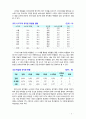 [유아교육개론] 한국 유아교육의 문제점과 개선방안에 대해 서술해 보시오 6페이지