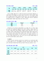 [유아교육개론] 한국 유아교육의 문제점과 개선방안에 대해 서술해 보시오 7페이지
