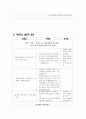 이야기를 통해 배우는 효 5페이지