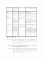 초등도덕교육 - 콜버그의 도덕성 발달이론 5페이지