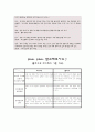 초등도덕교육 - 콜버그의 도덕성 발달이론 12페이지