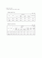 자활사업의 개념 문제점 및 해결방안 4페이지