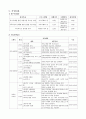 [사업 계획서] Fun한 세상속으로 (희망이 싹트는 한부모 가정 집단 상담 프로그램) 2페이지