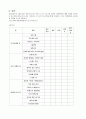 [사업 계획서] Fun한 세상속으로 (희망이 싹트는 한부모 가정 집단 상담 프로그램) 4페이지
