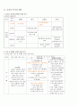 국가애 - 국가의 구성 요소 애국심 5페이지