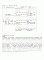 국가애 - 국가의 구성 요소 애국심 6페이지