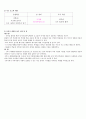 국가애 - 국가의 구성 요소 애국심 7페이지