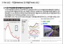 애플의 성공사례 분석 및 향후 전망 13페이지
