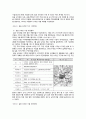 길음시 뉴타운 사업에 대하여 정치경제학 4페이지